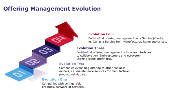 Offering-Management-Evolution-Steps