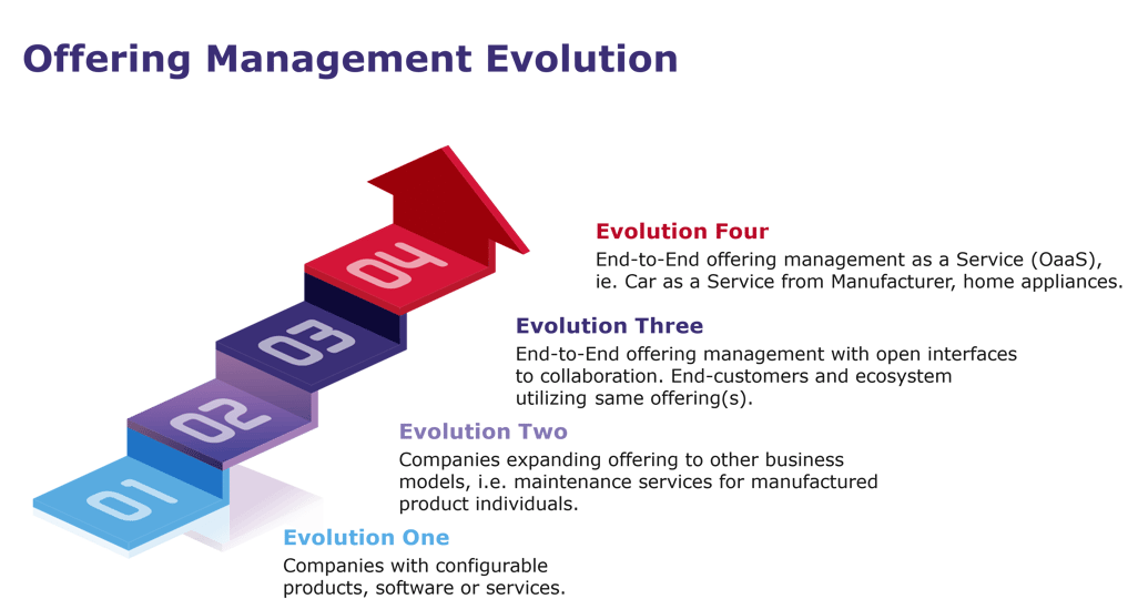 offering-management-evolution-steps offering-management-evolution-steps