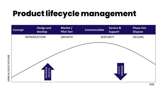 product-lifecycle-management-1