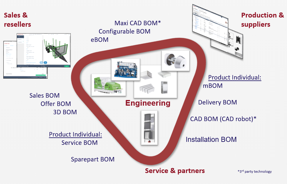 varisuite_xbom_for_configurable_products-the-landscape